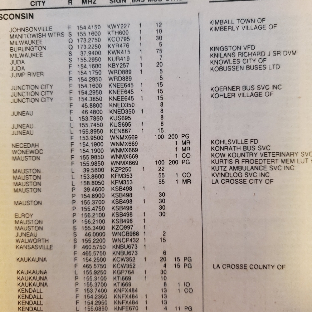 Police Call Radio Guide,1990 Ed - Picture 5 of 12